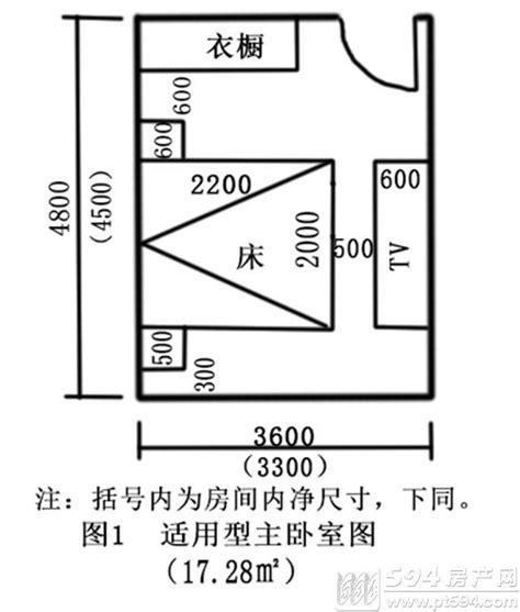 主臥尺寸|主臥設計全攻略！床位、家具、照明規劃對了才好睡 